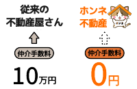 ホンネ不動産のここがすごい