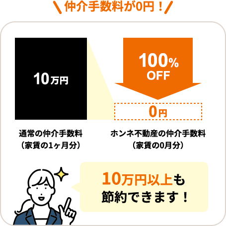 賃貸の仲介手数料がホンネ不動産なら0円