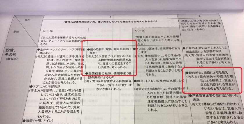 鍵の取り替え、紛失について明確に記載があります