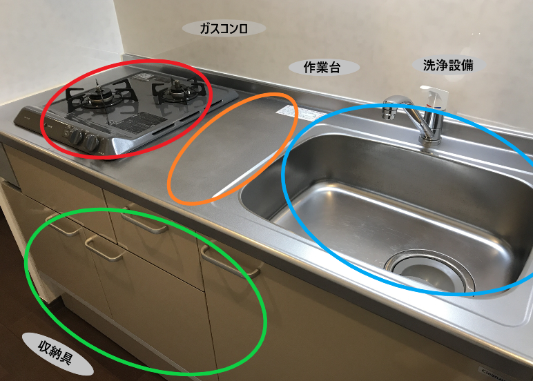 システムキッチンの定義。収納具、調理・洗浄設備、作業台など